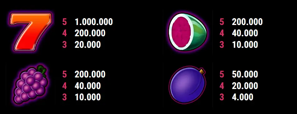 Fancy Fruits Slot wird auf einem Smartphone und Tablet gespielt